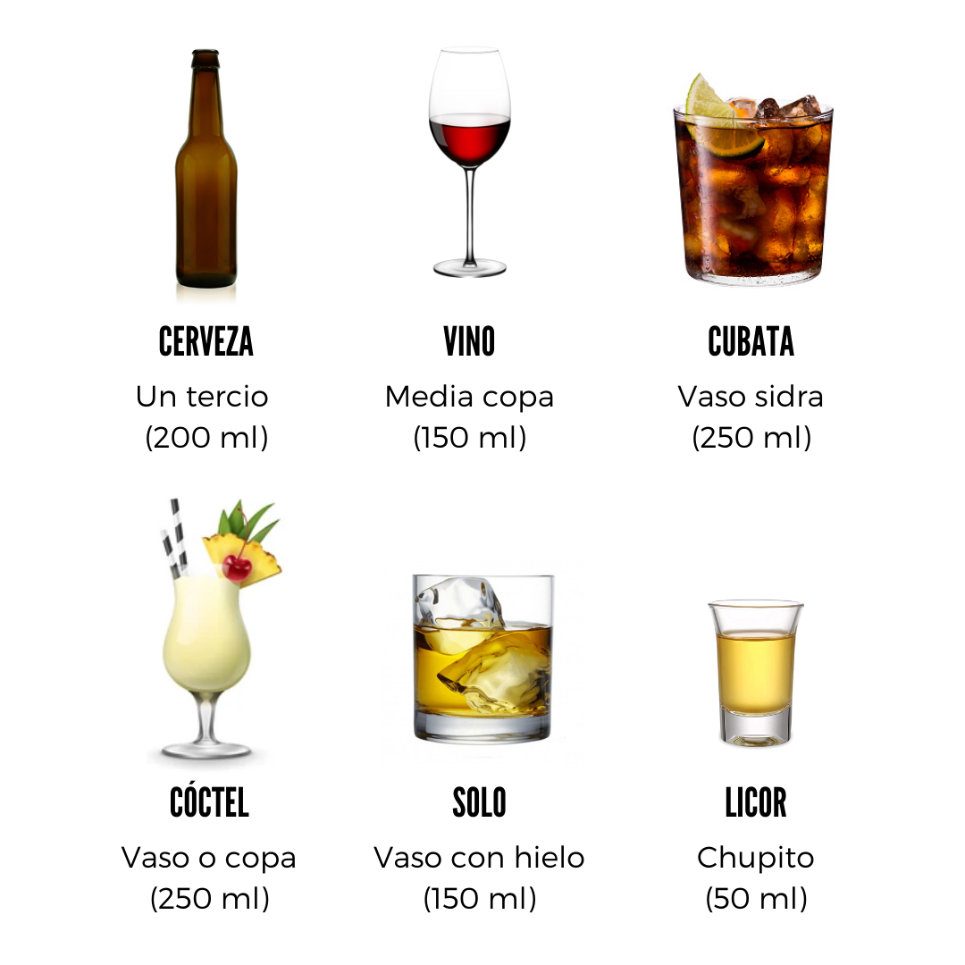 Moderar Círculo de rodamiento Existe ALCOHOL: UN TÓXICO, EN BOCA DE TODOS. - CODINAN
