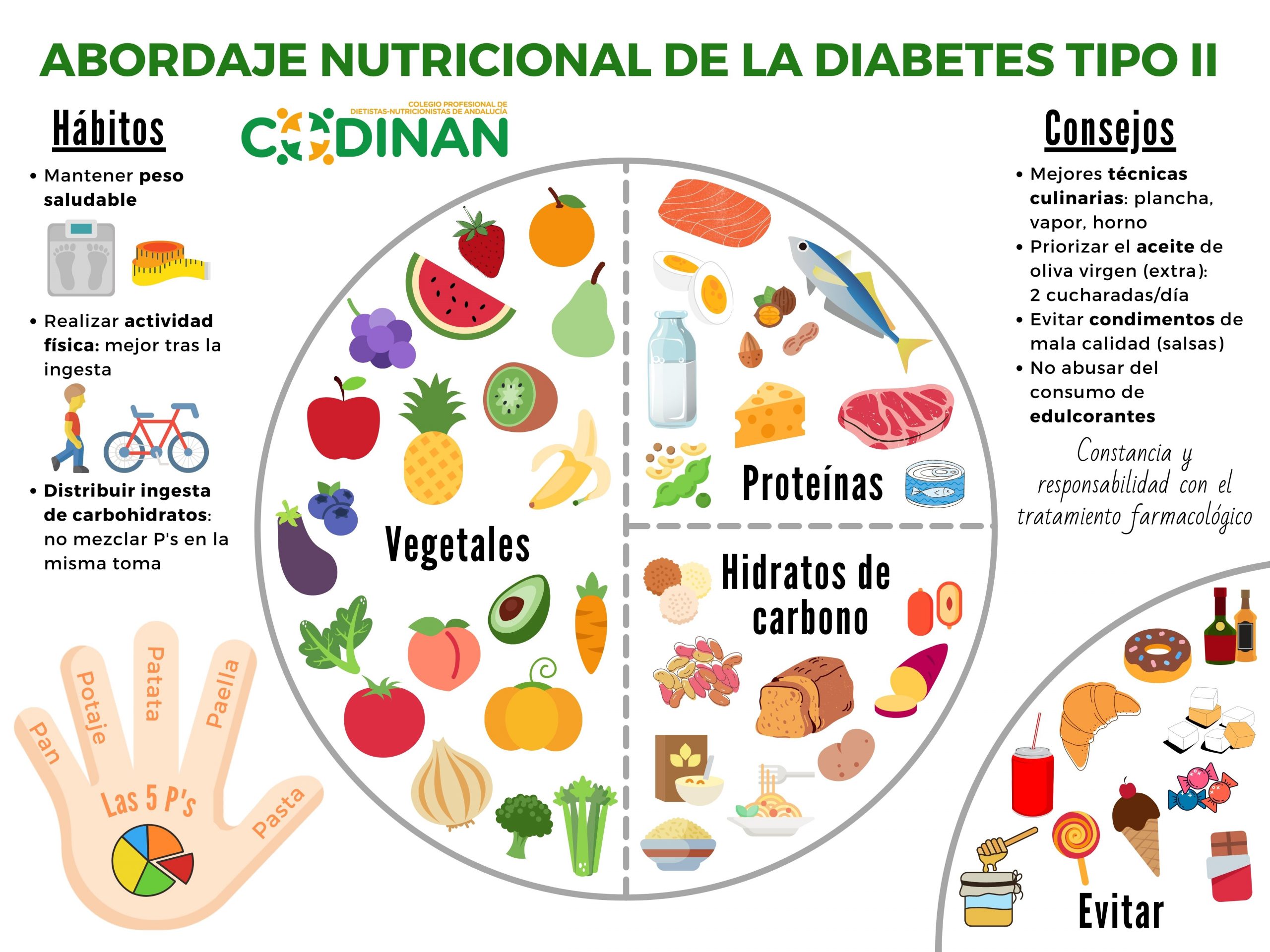 https://codinan.org/dia-mundial-de-la-diabetes-2__trashed/plato-diabetes/