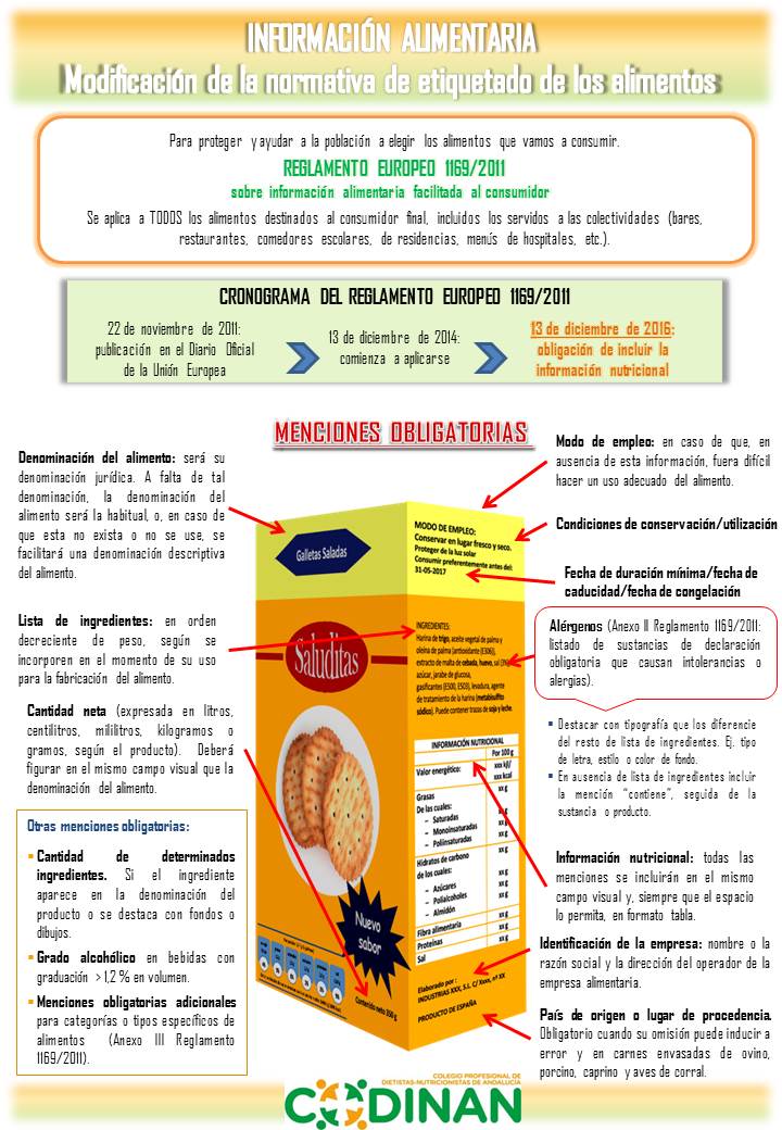informacion-alimentaria-ct-restauracion-colectiva-codinan-1