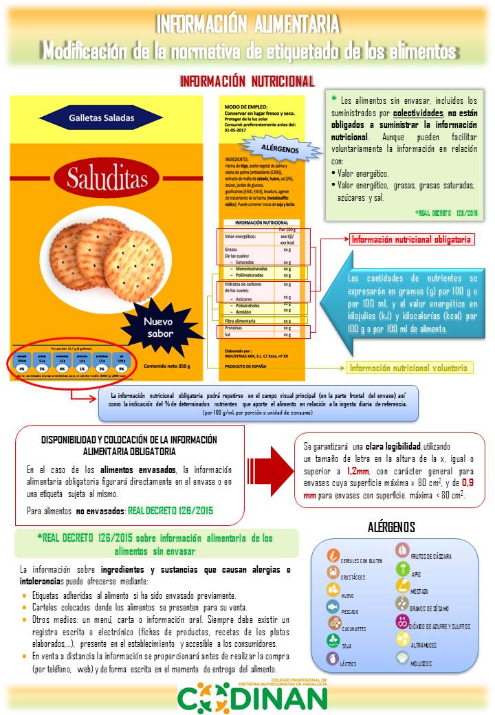 informacion-alimentaria-ct-restauracion-colectiva-codinan-2